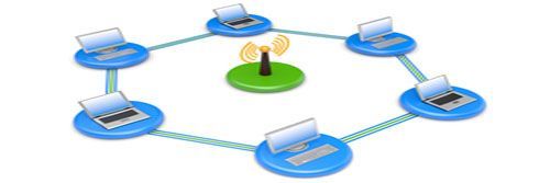 I.V. Net, LLP wireless access is available in 128, 256, 384, 512 Kbps and full T1 1.54 Mbps bandwidths.