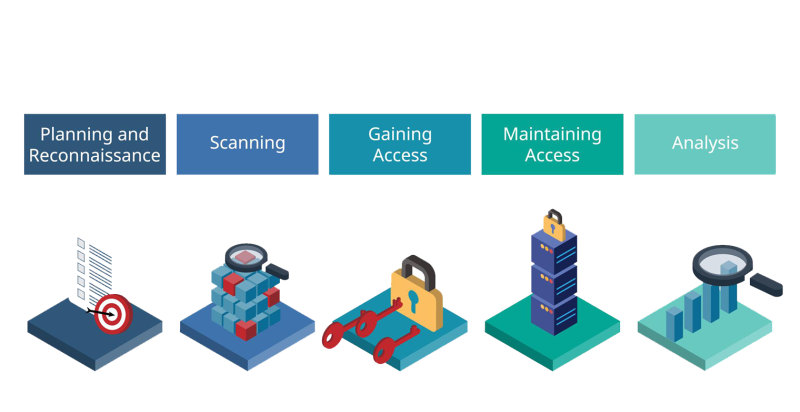 Comprehensive Penetration Testing Services by Connecting Point Computer Center