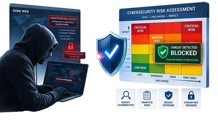 Risk Assessment